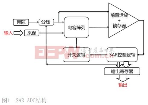 基于SAR-ADC的高精度电流检测电路