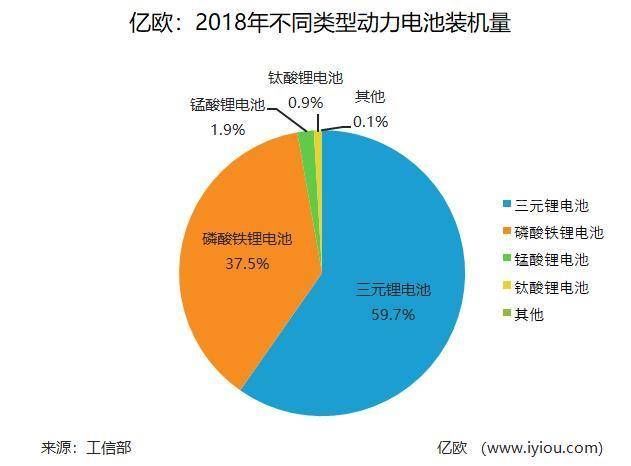 腹背受敌！中国动力电池产业打响反击战