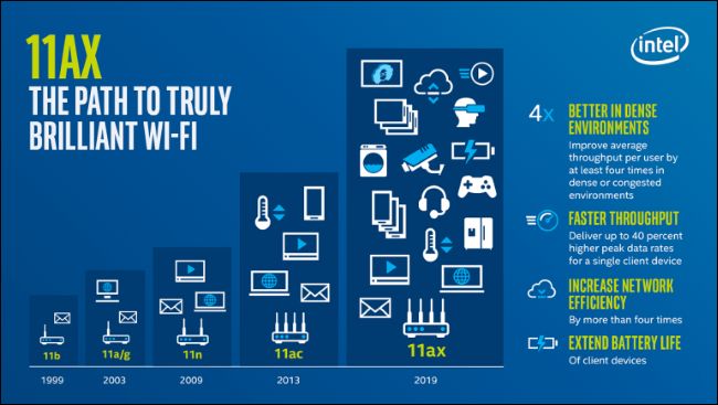 公共無線網(wǎng)體驗(yàn)差的靈丹妙藥：詳解新一代Wi-Fi 6