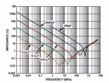 運(yùn)放電路PCB有哪些設(shè)計(jì)技巧