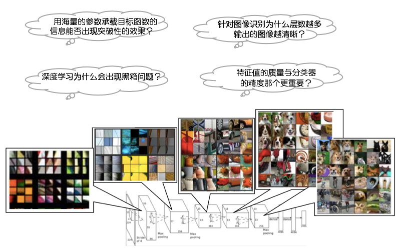 「超深度學(xué)習(xí)」創(chuàng)造新一代人工智能的核心理論