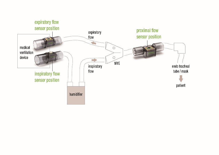 盛思锐推出适用于呼吸设备的流量传感器平台