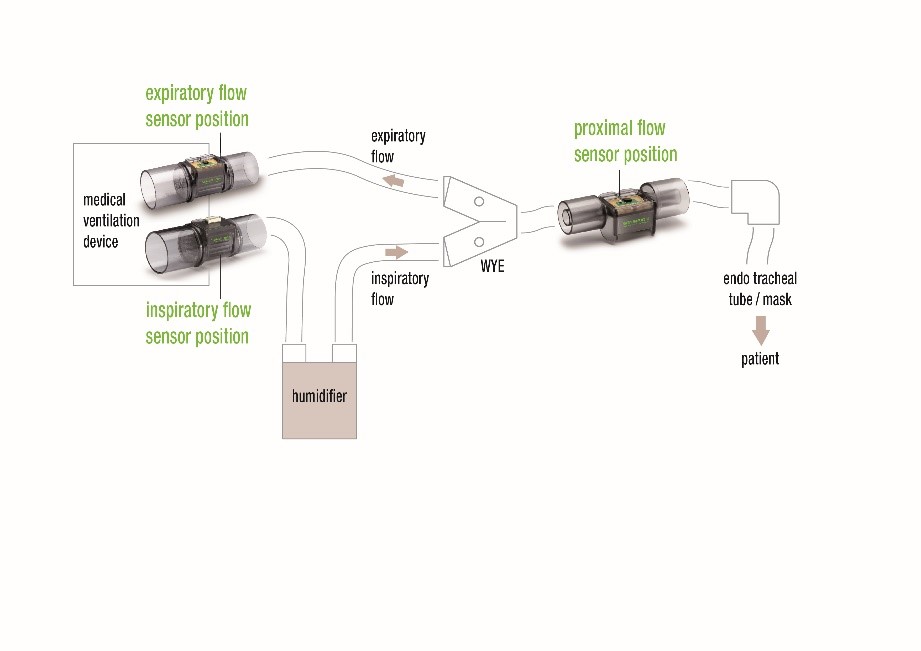 盛思銳推出適用于呼吸設備的流量傳感器平臺