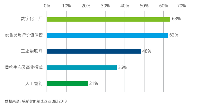 2019慕尼黑上海电子展＂智慧工厂科技园＂即将登场