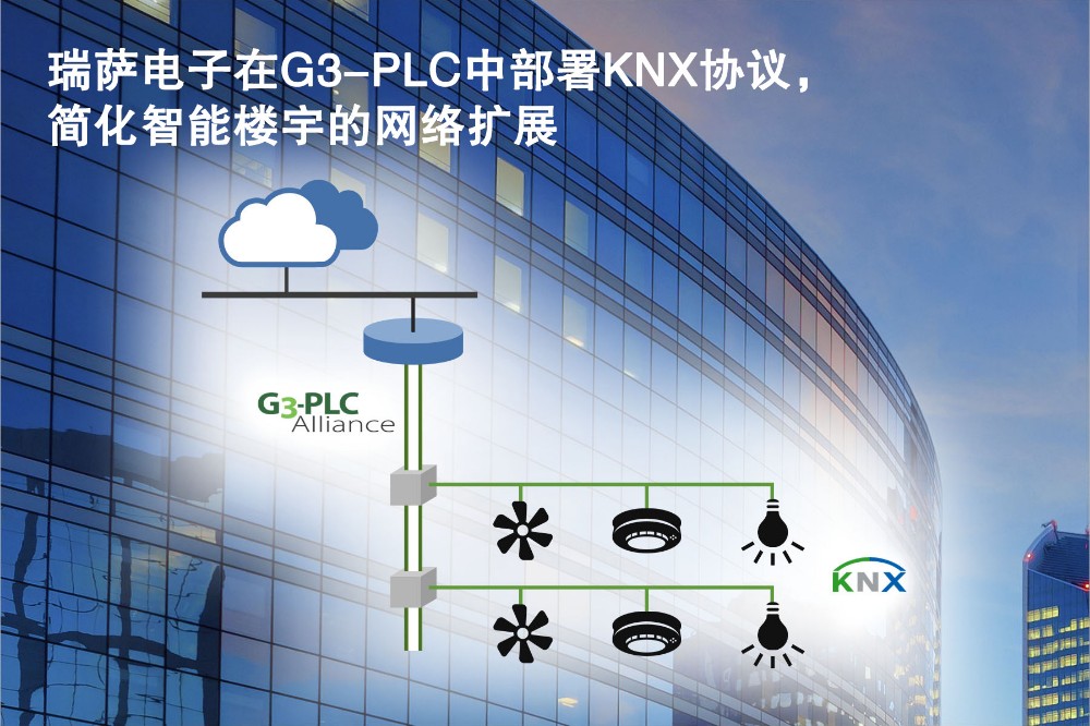瑞薩電子在G3-PLC 中部署KNX協議，簡化智能樓宇的網絡擴展