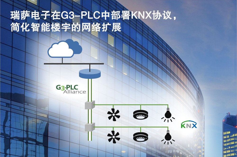 瑞薩電子在G3-PLC 中部署KNX協(xié)議，簡化智能樓宇的網(wǎng)絡(luò)擴(kuò)展