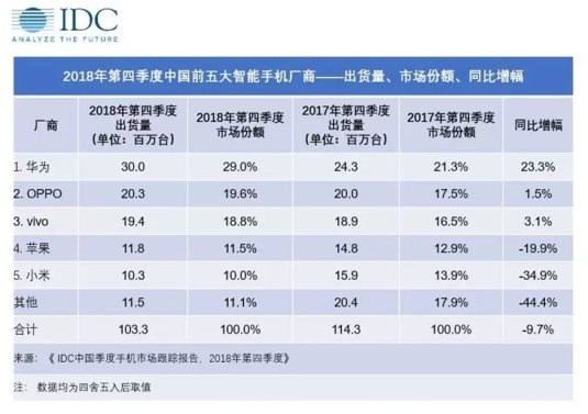 2019，折叠手机元年