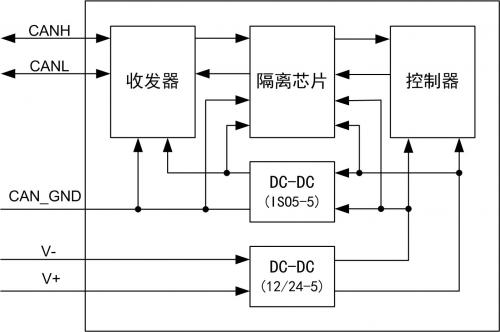 CAN一致性測試隔離和非隔離供電的電路區(qū)別