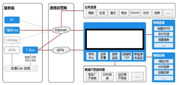 芯訊通Tbox開發(fā)板瞄準人車交互智能化