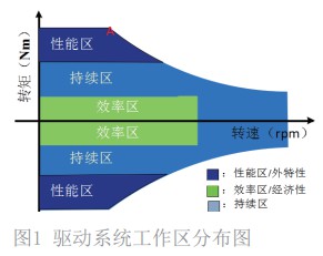 基于新能源汽車?yán)m(xù)航和動力性提升的雙向DC-DC設(shè)計(jì) 