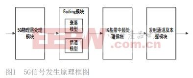 5G信号发生技术研究  