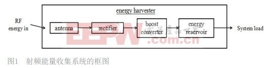 具有無線供電功能的火災(zāi)報(bào)警系統(tǒng) 