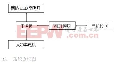 多功能智能展柜控制系统设计