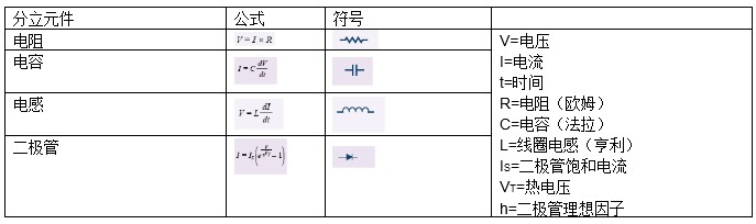 使用微型模块SIP中的集成无源器件