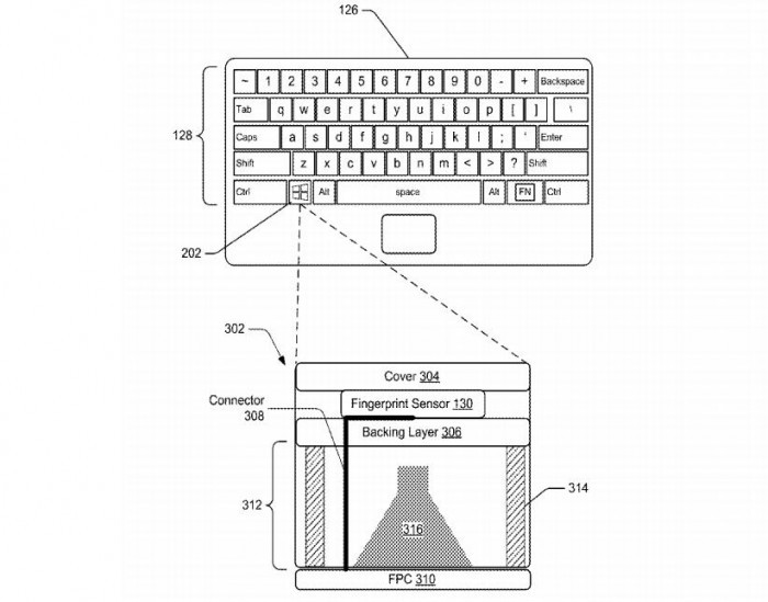 微軟新專利表示今后的指紋識(shí)別應(yīng)該是這樣的