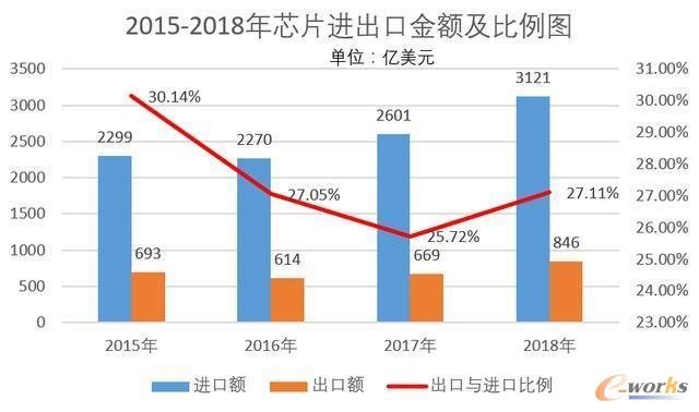 國之重器彰顯大國實力 缺芯問題亟待突破