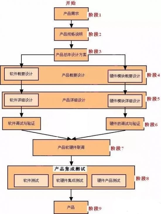 kb体育入口登陆|女王信息|详解流程：嵌