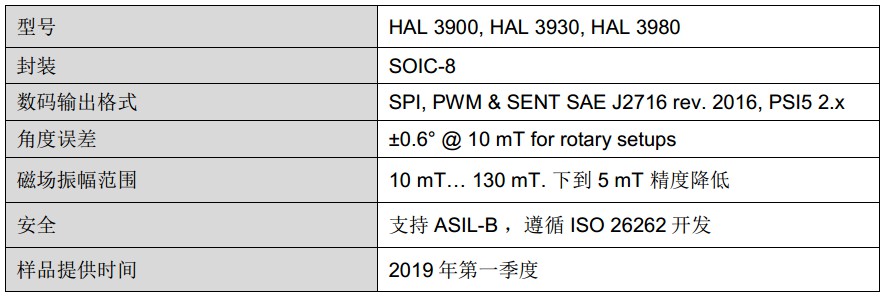 磁传感器:具有杂散磁场补偿的 3D 霍尔效应位置传感器