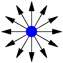 图2：一个电子的自旋可以用一个箭头来表示。第一个自旋有正的竖分量和正的横分量。第二个自旋有负的竖分量和正的横分量。一束电子内不同的电子会带有不同的自旋，其可用不同的箭头来描写。