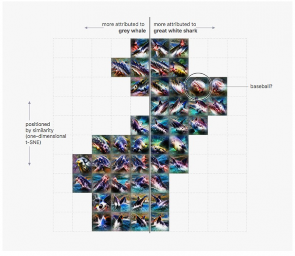谷歌和OpenAI研发新工具，深入了解AI如何识别图片