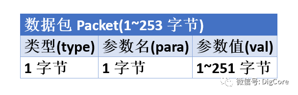 嵌入式硬件通信接口協(xié)議-UART（五）數(shù)據(jù)包設(shè)計(jì)與解析