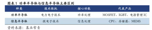 功率半导体市场分析汇总，这一篇就够了