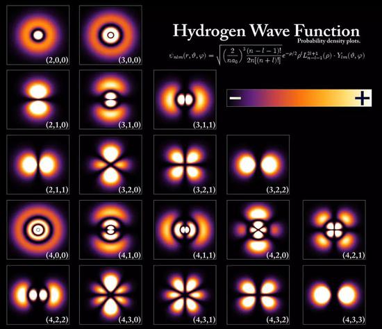 氢原子波函数