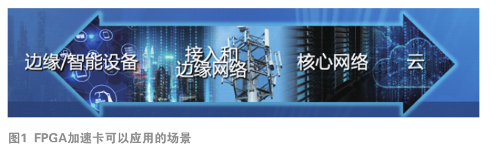 5G網(wǎng)絡用FPGA加速卡的功能及設計