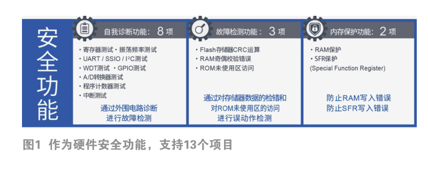 藍碧石16-bit MCU在細節(jié)下功夫，面向小家電、小型工業(yè)設(shè)備等領(lǐng)域