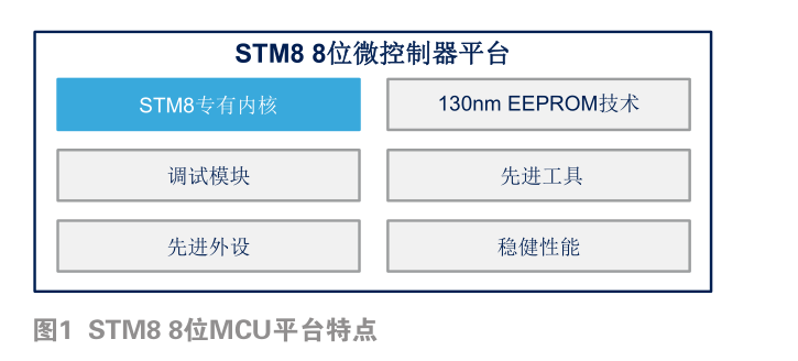 ST重視8位MCU產(chǎn)能、8引腳、生態(tài)等舉措跟進(jìn)