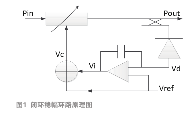 一種信號(hào)發(fā)生器穩(wěn)幅環(huán)路的設(shè)計(jì)與實(shí)現(xiàn)