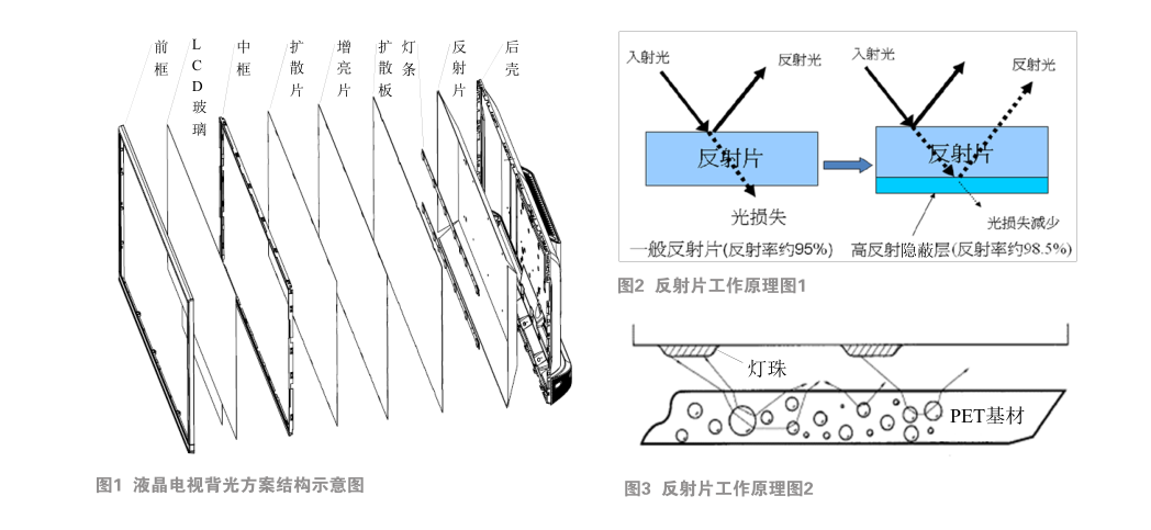 一種改善亮度均勻性的背光設計方案