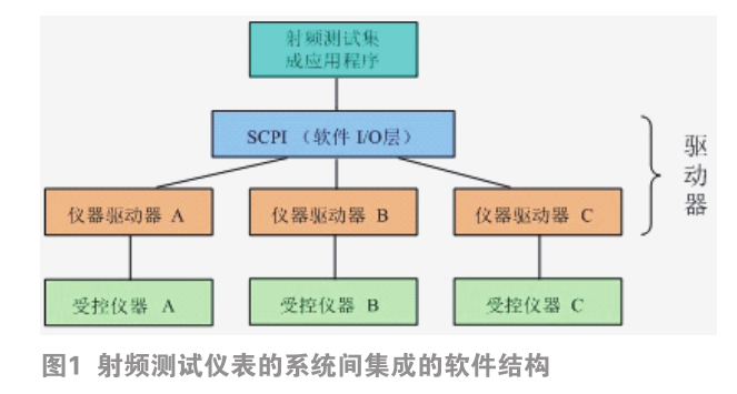 5G通信信号模拟器系统软件设计