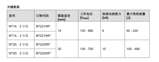 ThermoFuse™热保护型压敏电阻