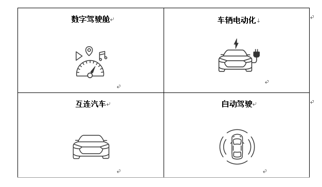 2019年推动汽车行业发展的主要趋势