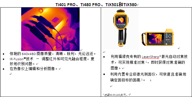 全面進(jìn)入640時代-四款640 x 480分辨率熱像儀齊登場 Ti401 PRO 新產(chǎn)品 TiX501 新產(chǎn)品 Ti480 PRO/TIX580更高的性價比