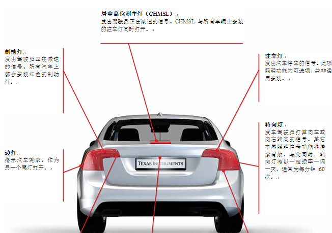 汽車車尾照明設(shè)計(jì)的變遷