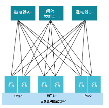 從傳統變電站轉向智能變電站