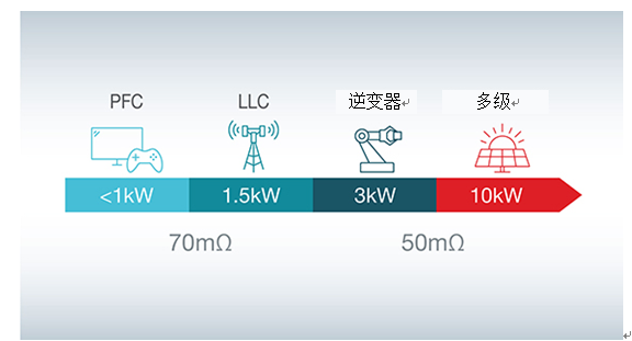 支持瓦特到千瓦级应用的氮化镓技术