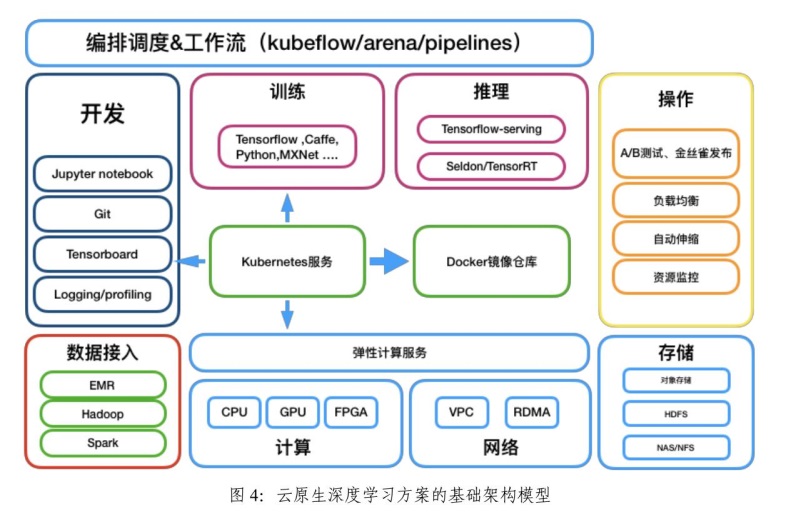 云原生受众广泛，为新兴技术定策安邦铺平道路