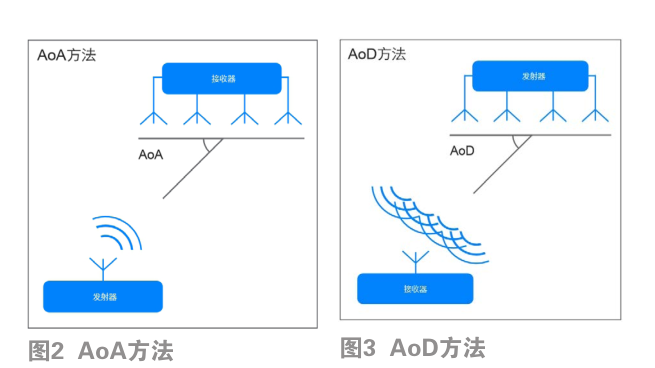 蓝牙原理是什么_蓝牙耳机(2)