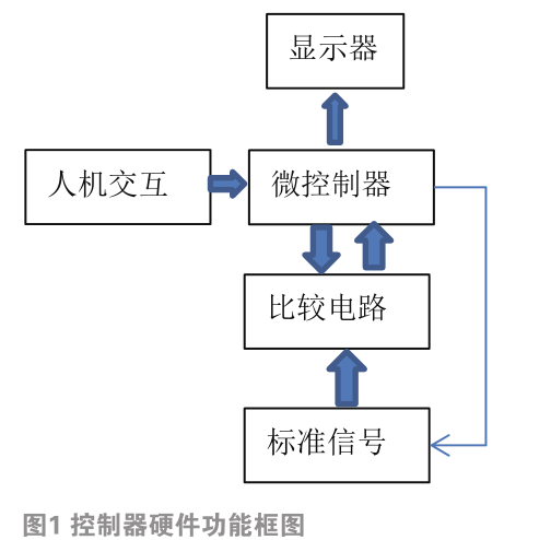 电能计量培训装置简化硬件电路设计