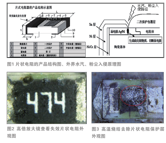 变频空调片状电阻银迁移值小的失效分析与研究  