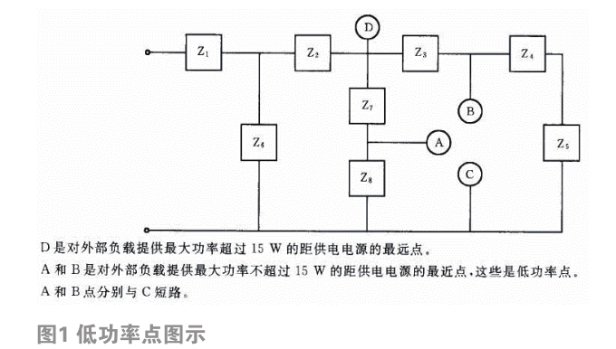 引燃源的識(shí)別和測試  