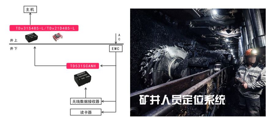 靜態(tài)電流8mA！小體積RS485隔離收發(fā)模塊——TD5(3)31S485-L、TD5(3)21D485-L系列