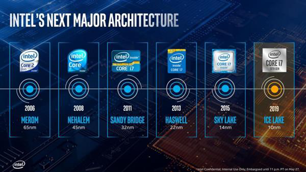 Intel：10nm的Ice Lake处理器相比前代有18% IPC提升
