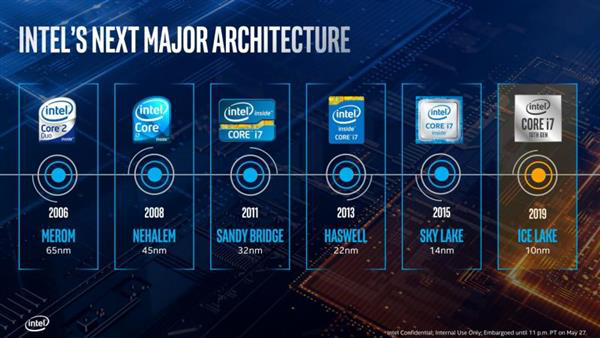 Intel：10nm的Ice Lake處理器相比前代有18% IPC提升