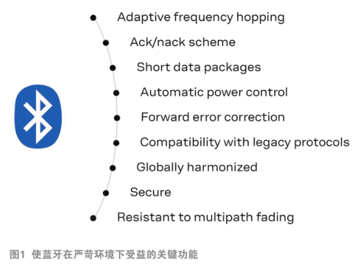 藍牙：在最嚴苛的環(huán)境中經(jīng)受檢驗  