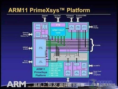 ARM架構(gòu)是什么？為什么連高通都離不開？