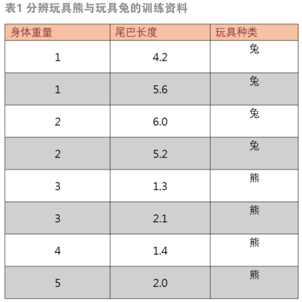 电子产业AI(智能)化之道  